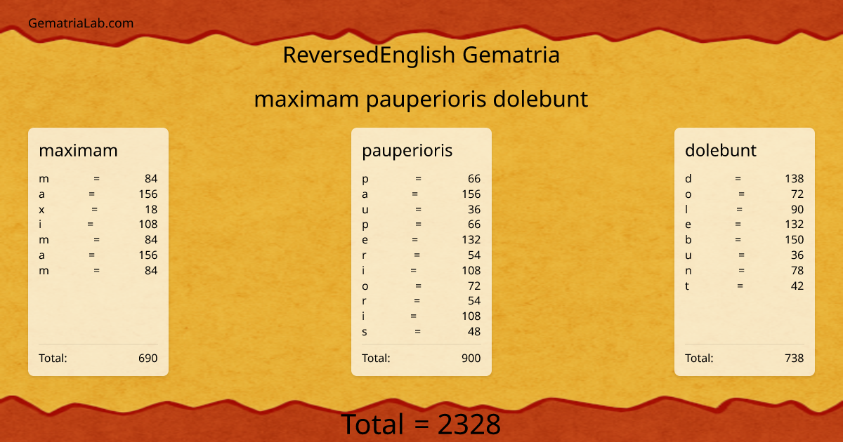 maximam pauperioris dolebunt in reversedEnglish Gematria